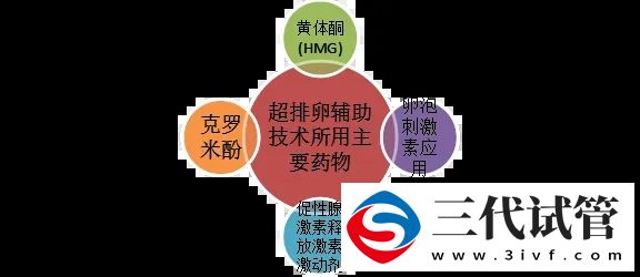 1代、2代、3代试管，有什么区别？哪个适合你？(图2)