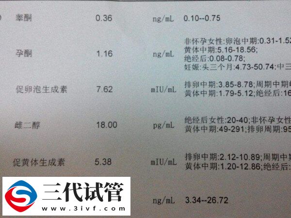 女人促黄体生素偏高或偏低会不孕吗？影响很大要注意(图1)