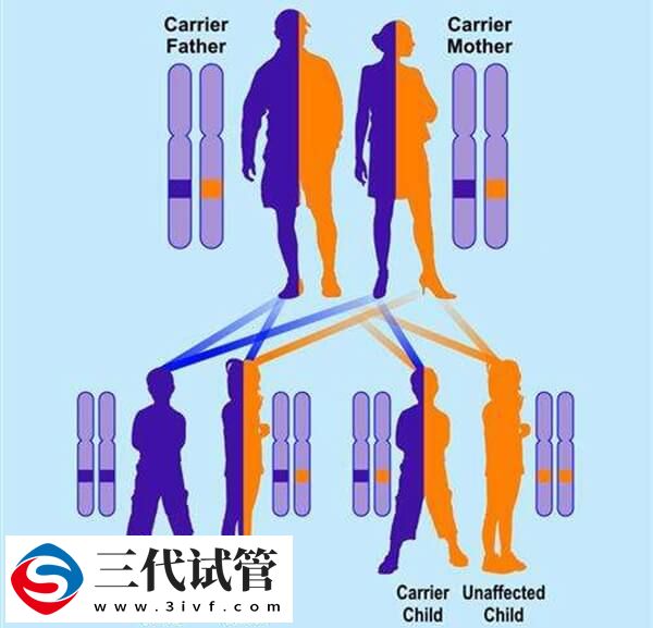 一胎sma二胎做三代试管还能生出正常宝宝吗？(图1)