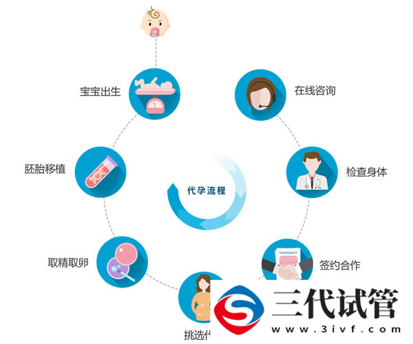 两次胎停做三代试管能行吗三代试管胎停的几率(图1)
