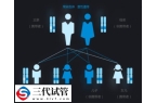女生患马凡氏综合症可以做三代试管婴儿生育